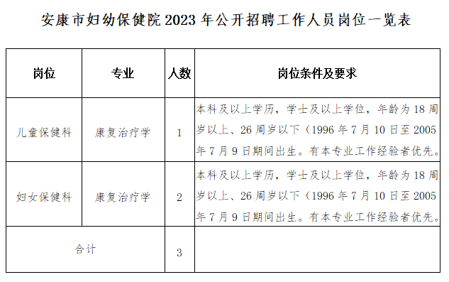 安康市婦幼保健院2023年公開招聘工作人員公告